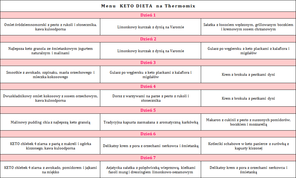 KETO-DIETA-na-Thermomix-Menu