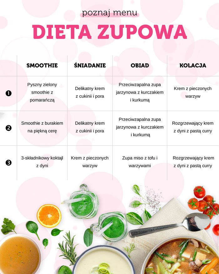 dieta zupowa menu